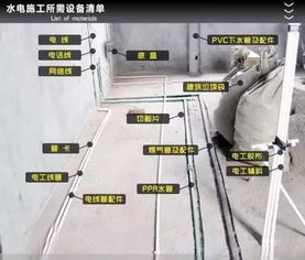 厨房装修与设备组装全攻略 材料清单与组装要点
